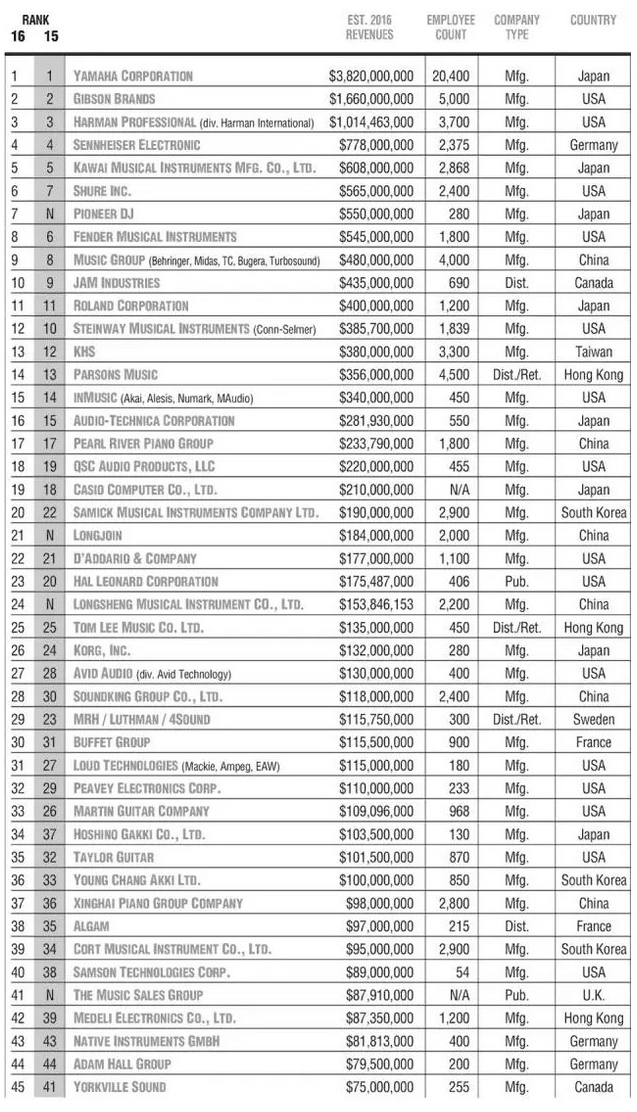 Longjoin Group